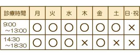 診療時間